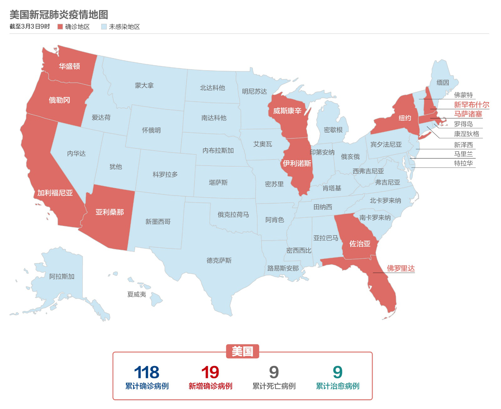 数说疫情0304:海外新增达中国15倍,境外输入75例,美国充满变数