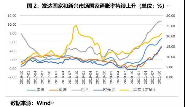 后疫情时代全球经济陷入衰退周期了吗