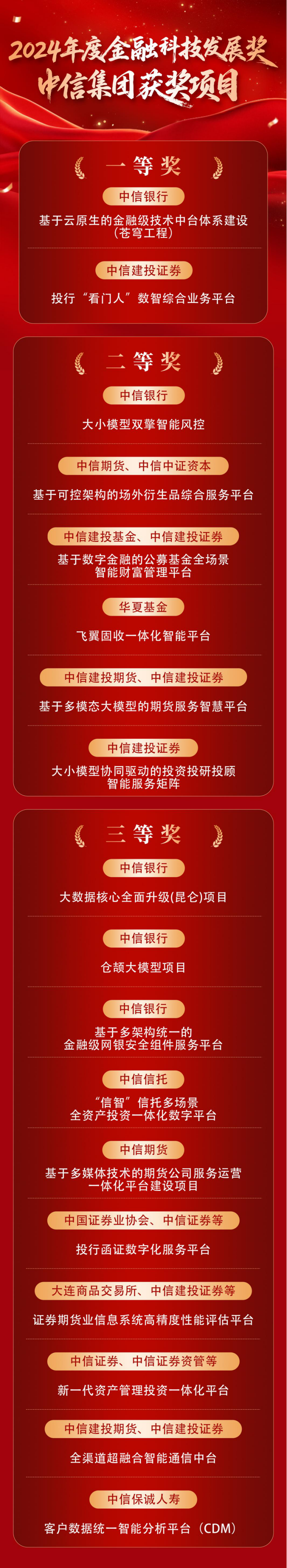 中信集团18个项目荣获2024年度中国人民银行金融科技发展奖_财经网- CAIJING.COM.CN