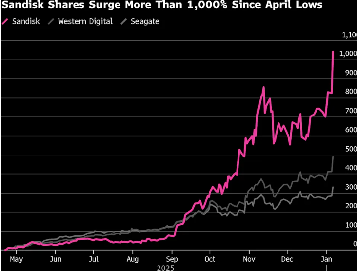 黄仁勋讲话引发AI概念冰火两重天