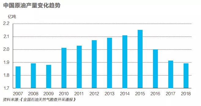 大庆油田2021gdp_油价暴跌大庆遭遇GDP滑铁卢 油田世家不复存在(3)