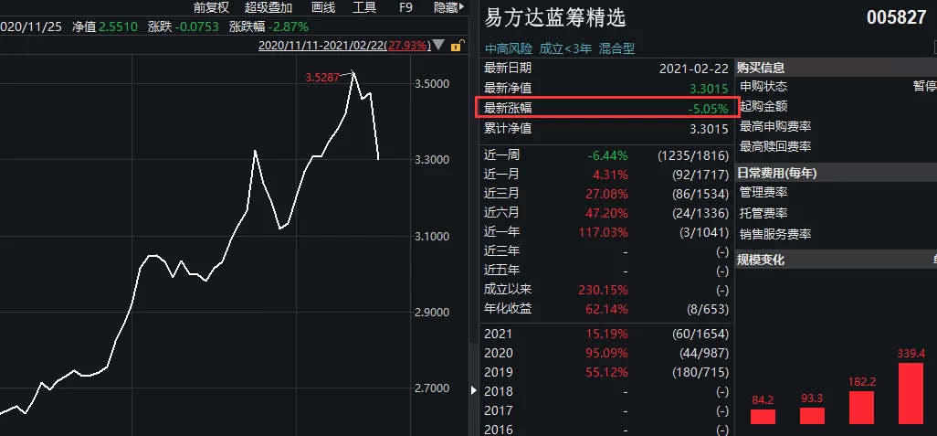 公募一哥 张坤重磅基金暂停申购 同时大手笔分红 释放什么信号