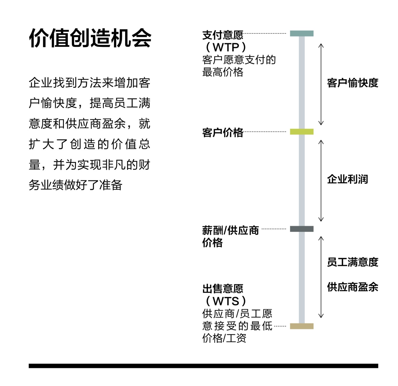 消除战略负担 【特写】