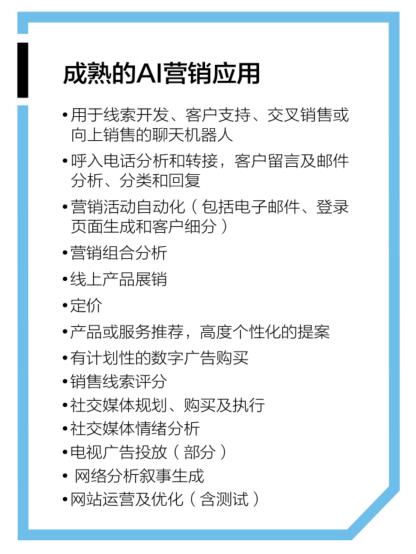 设计AI营销战略 【聚光灯】